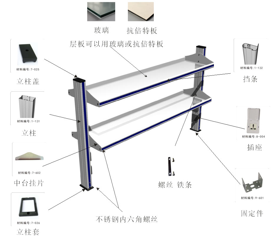 产品结构